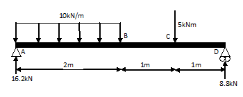 Dwarskrachtenlijn voorbeeld 2